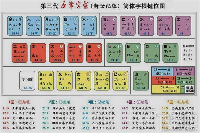 世纪五笔,世纪五笔下载,世纪五笔官方下载